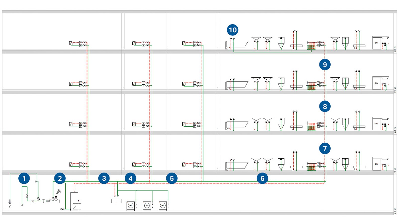 Druckverluste im Systemvergleich an einem Haus Druckverluste im Systemvergleich an einem Haus