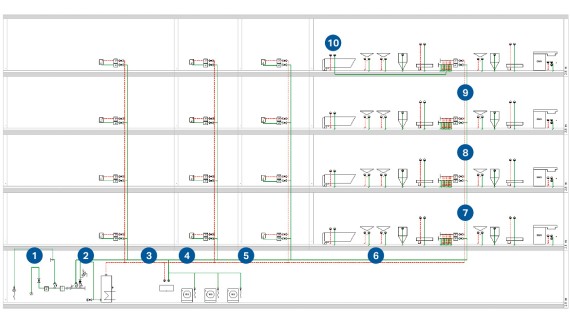 Druckverluste im Systemvergleich an einem Haus