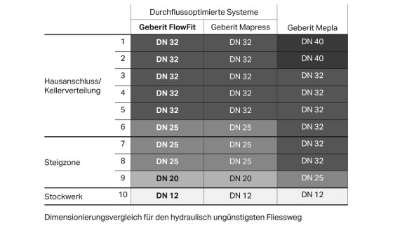 Calcul des pertes de charge