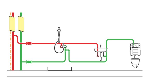 Trinkwasserinstallation mit optimierter Leitungsführung Trinkwasserinstallation mit optimierter Leitungsführung