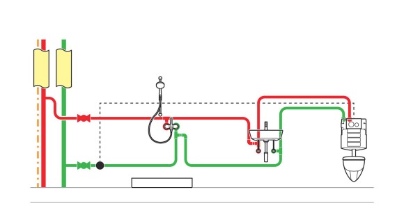 Trinkwasserinstallation mit Hygienespülung und Sensoren