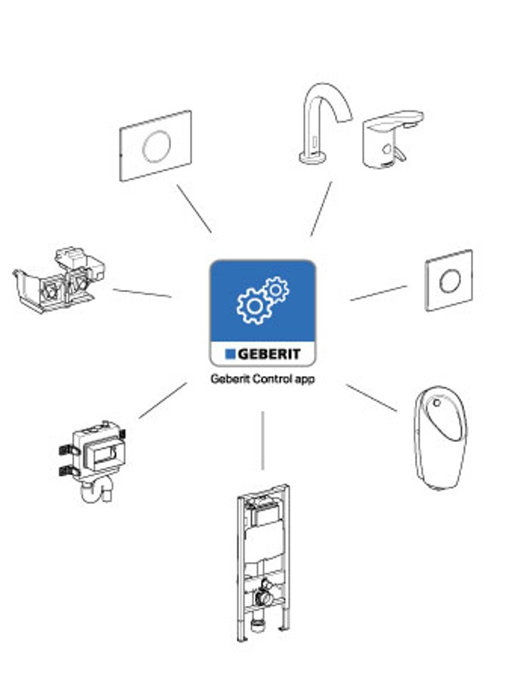 Übersicht der Produkte, die sich mit der Geberit Control App bedienen lassen (© Geberit)