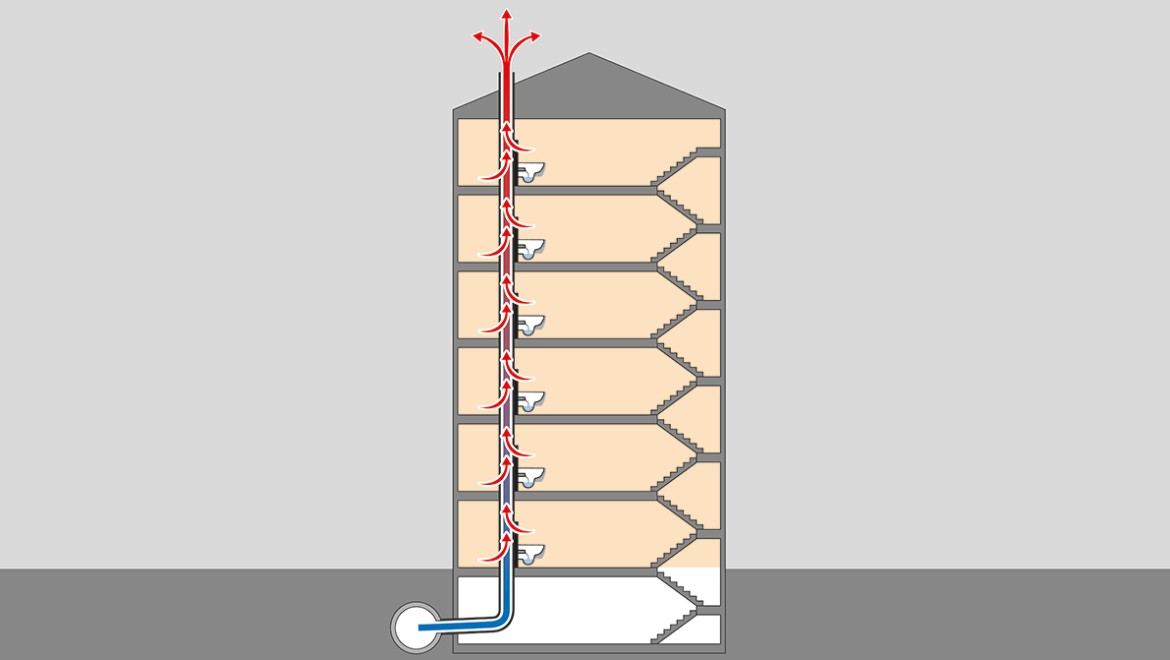 Flusso di calore attraverso gli attraversamenti del tetto