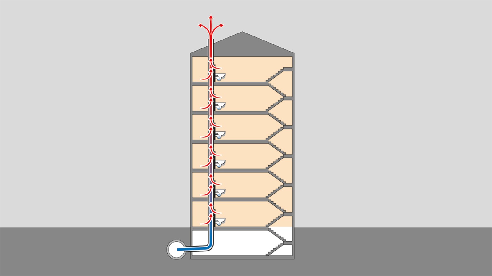 Wärmefluss durch die Dachdurchführungen Wärmefluss durch die Dachdurchführungen