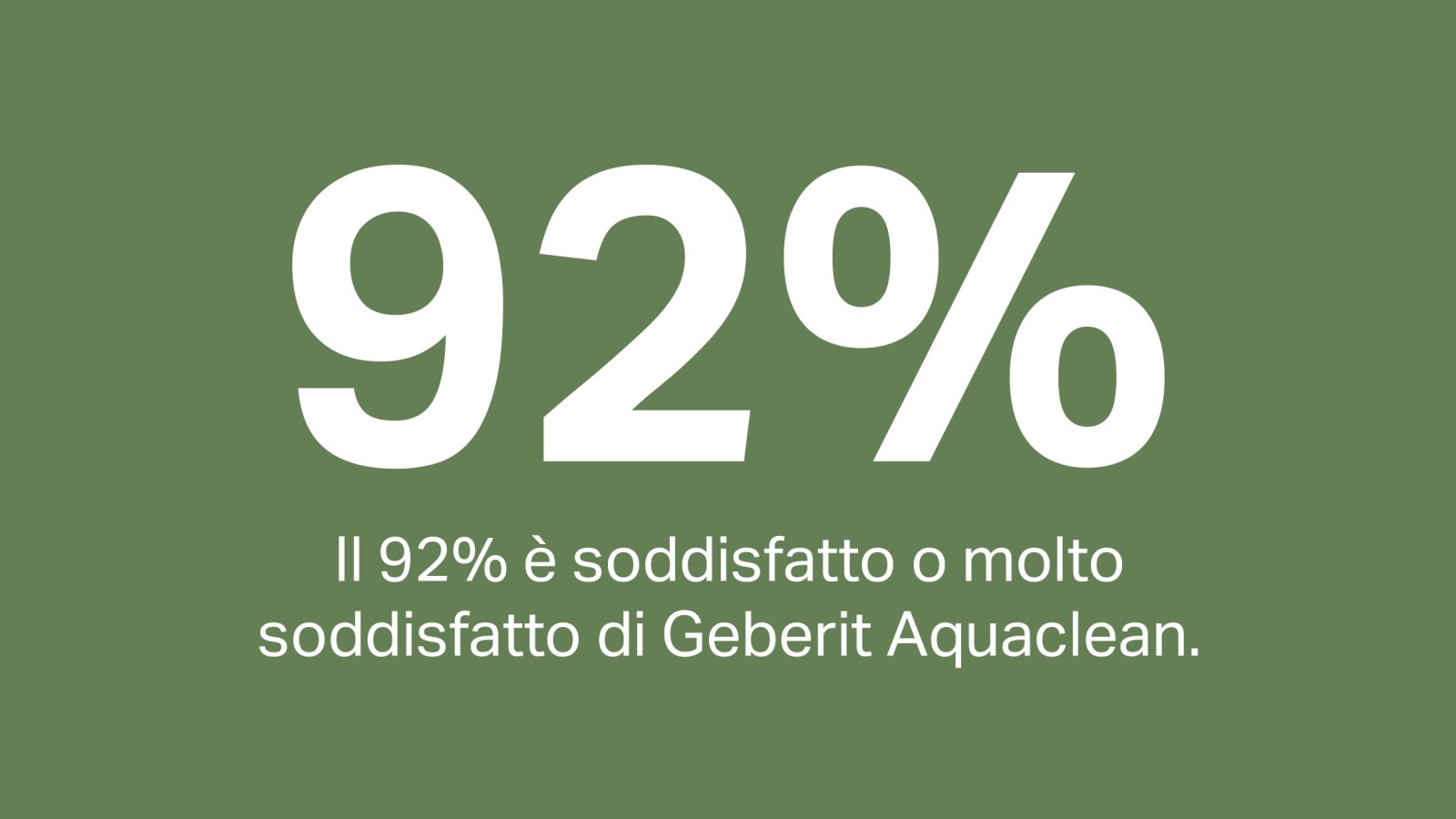 92% di soddisfazione per il WCdoccetta Geberit AquaClean 92% di soddisfazione per il WCdoccetta Geberit AquaClean