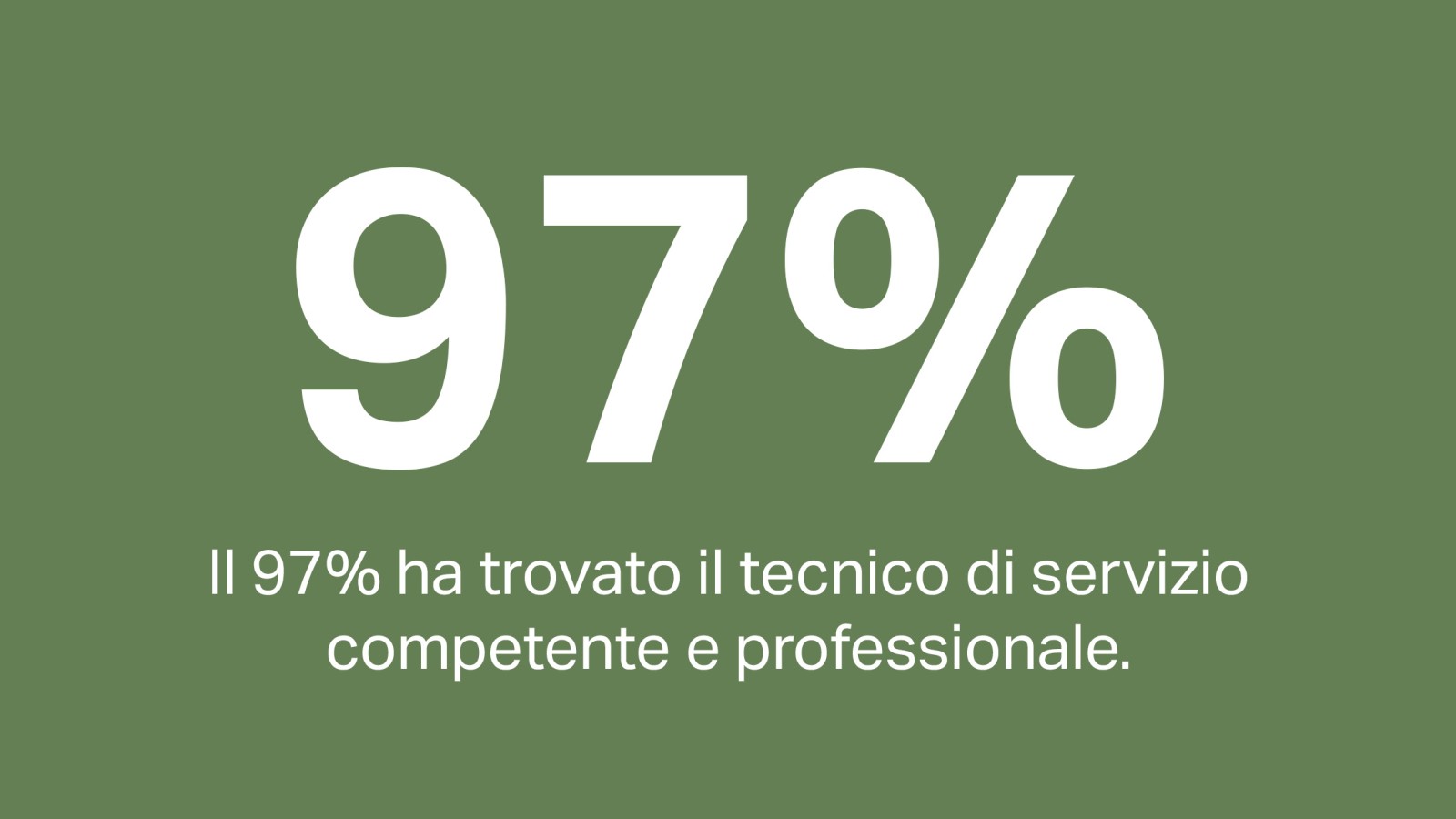 Il 97% dei clienti ritiene che il tecnico di servizio fosse professionale ed esperto. Il 97% dei clienti ritiene che il tecnico di servizio fosse professionale ed esperto.