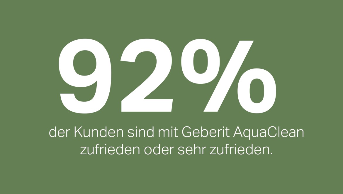 92 % de satisfaction avec le WC lavant Geberit AquaClean