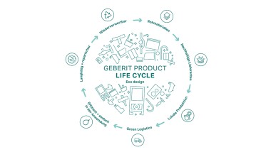 Représentation circulaire du principe dʼécodesign de Geberit, avec les différentes étapes du cycle de vie du produit (© Geberit)