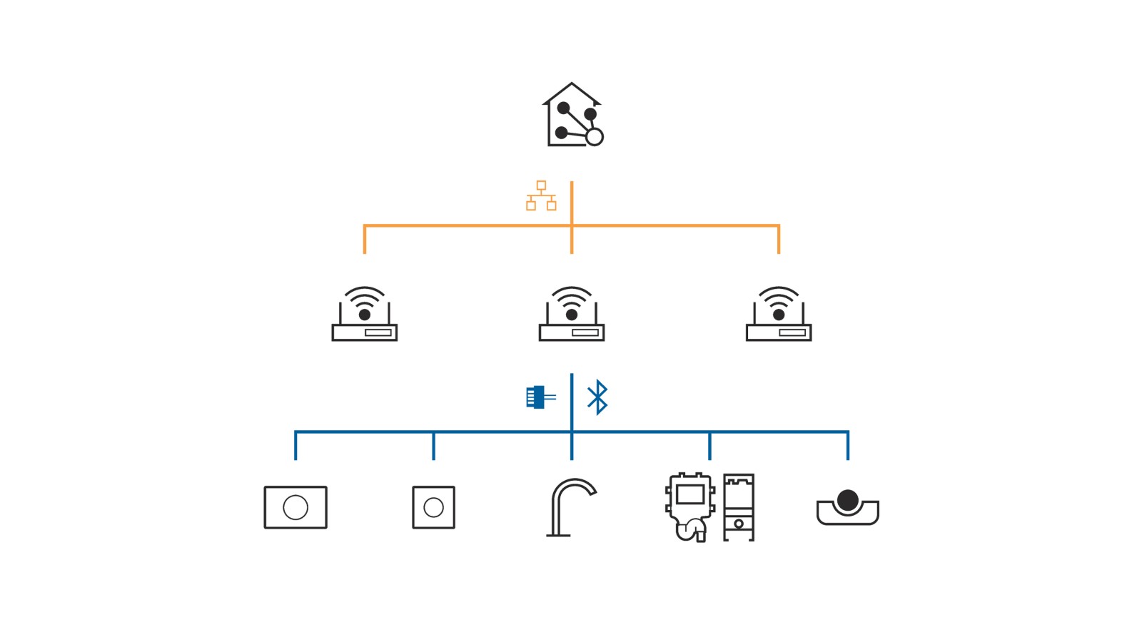 Geberit Connect für die Anbindung an ein Gebäudeautomationssystem Geberit Connect für die Anbindung an ein Gebäudeautomationssystem
