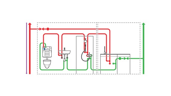 Représentation dʼun rinçage hygiénique monté à lʼextrémité dʼune installation de conduites en boucle avec capteurs supplémentaires (© Geberit)