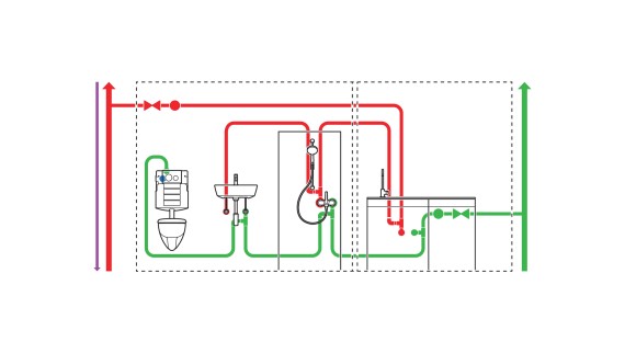 Représentation dʼune installation de conduites en boucle