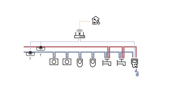 Renouvellement de lʼeau contrôlé par le système dʼautomatisation du bâtiment (© Geberit)