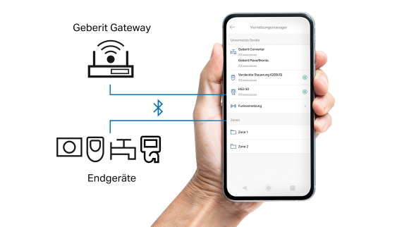 Die Bedienung, Protokollierung und Wartung erfolgen über die Geberit Control App.