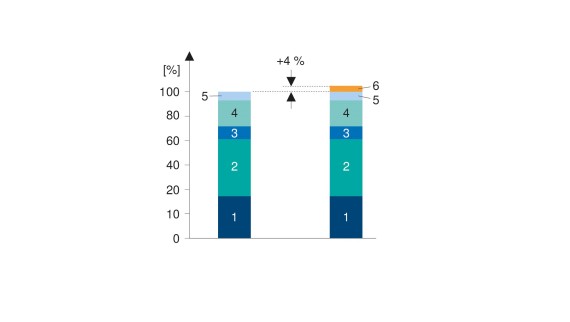 1: Sanitärinstallation​; 2: Gipser-, Maler- und Schreinerarbeiten​; 3: Elektroinstallation​; 4: Fliesenverlegung​; 5: Diverses​; 6: Geberit Connect