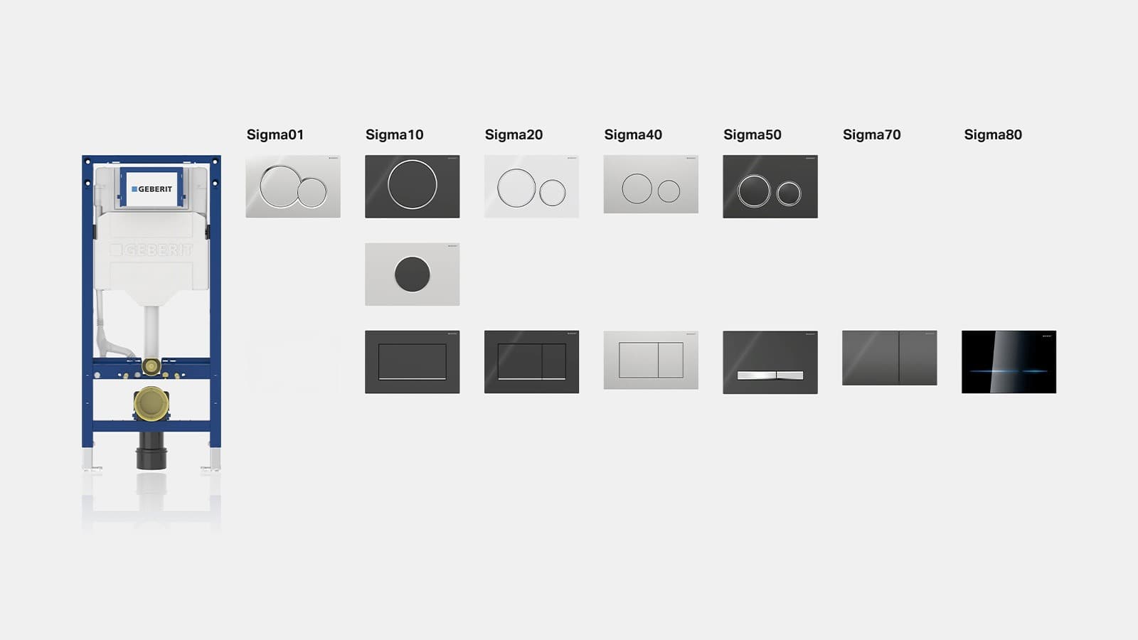 Geberit Sigma Spülsystem Geberit Sigma Spülsystem