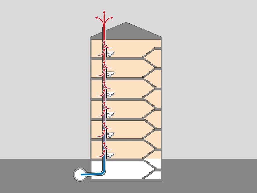 Illustration von Lüftungsleitungen in einem Gebäude Illustration von Lüftungsleitungen in einem Gebäude