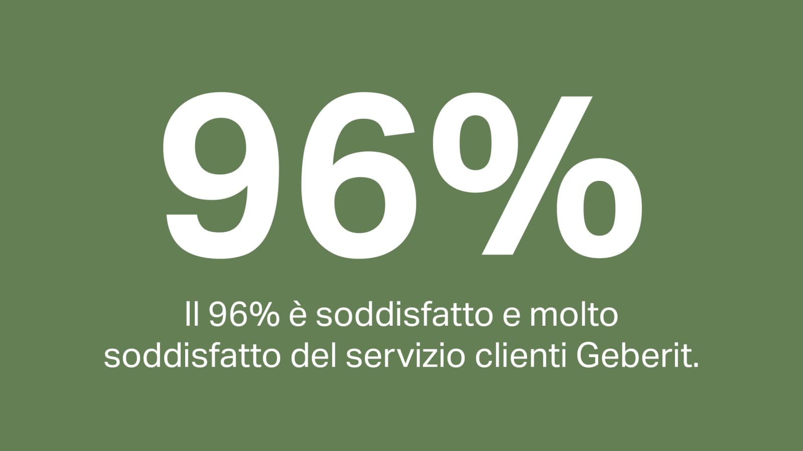 Il 96% dei clienti è soddisfatto o molto soddisfatto del servizio clienti Geberit Il 96% dei clienti è soddisfatto o molto soddisfatto del servizio clienti Geberit