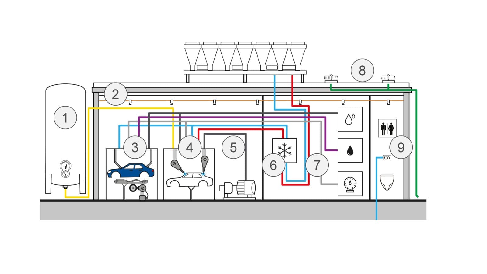 Représentation schématique des applications dans la construction automobile