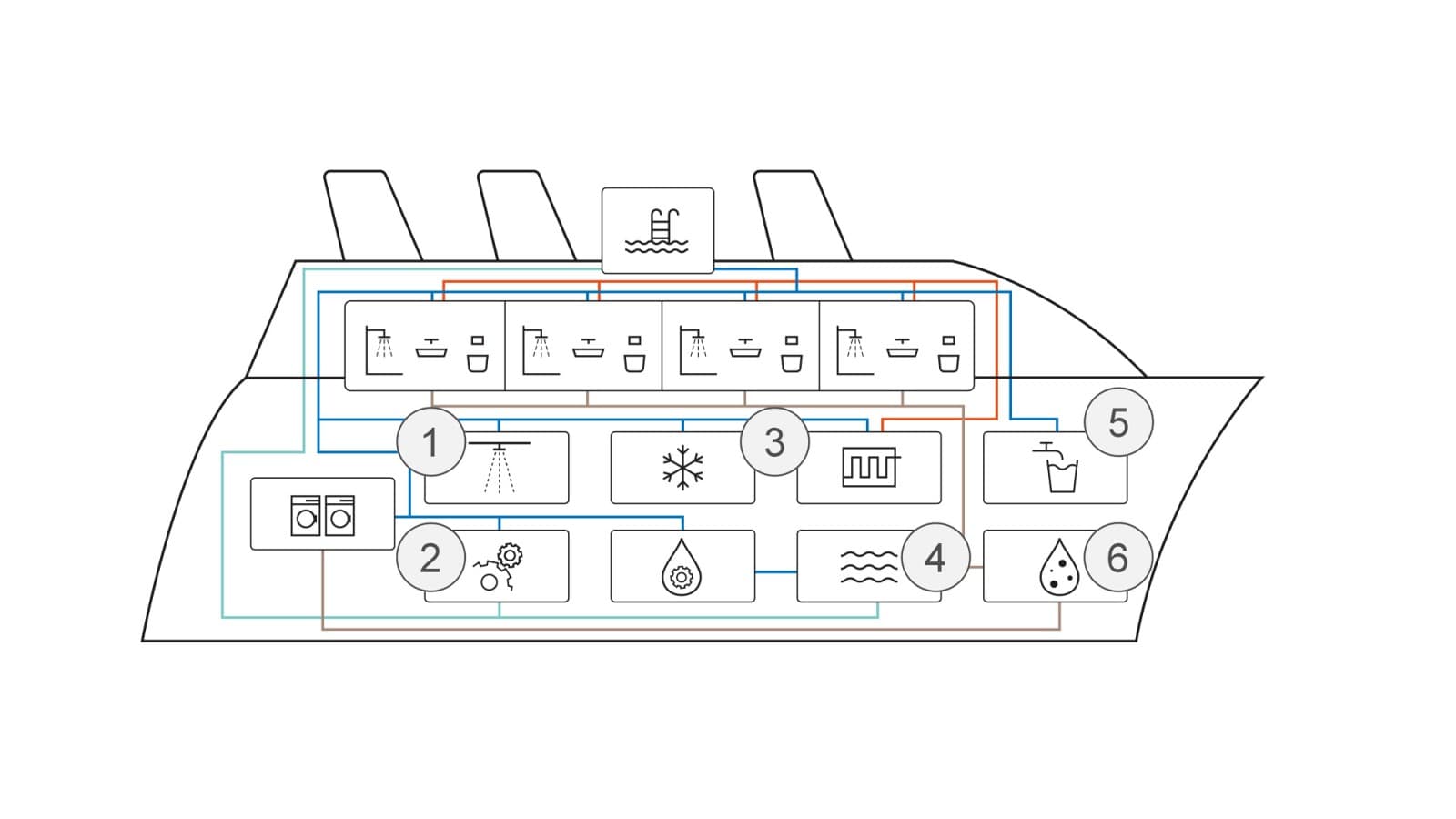 Représentation schématique des applications à bord de navires